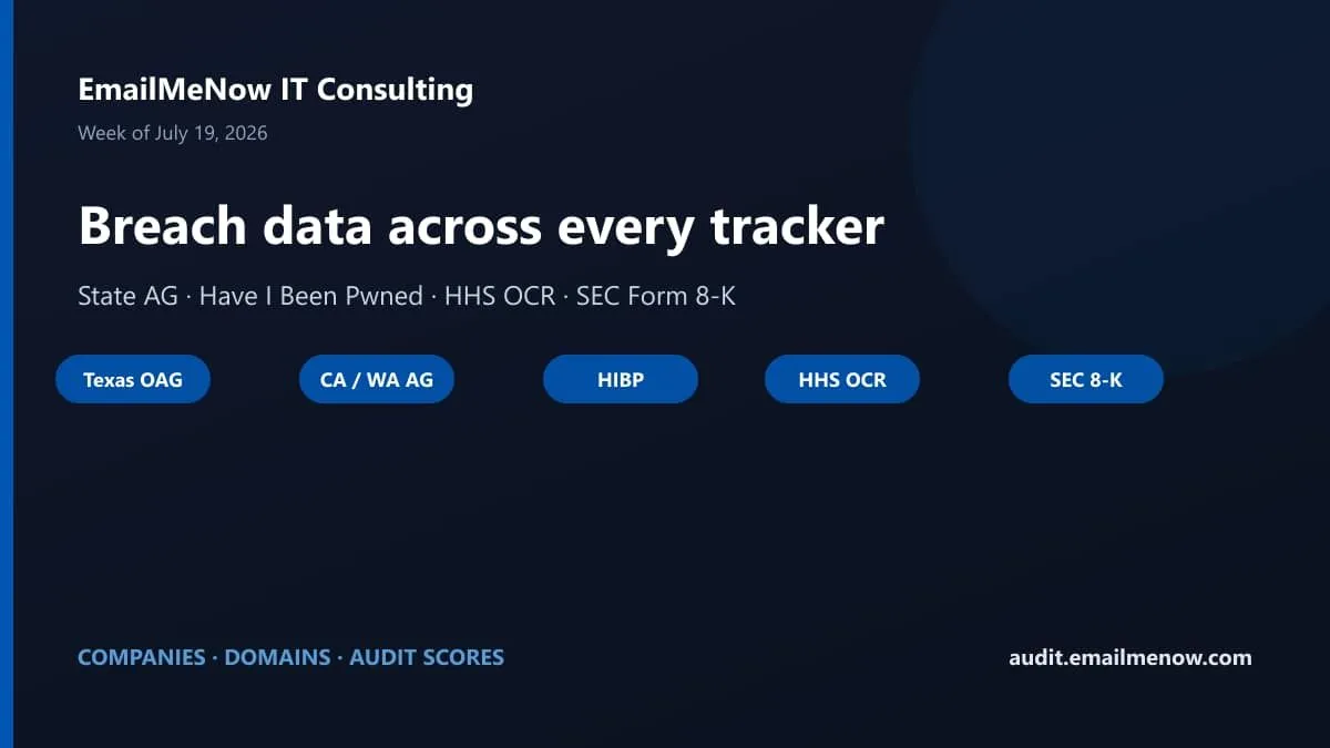 Illustration: multi-source breach data week covering state AG, HIBP, SEC, and HHS trackers for July 19, 2026