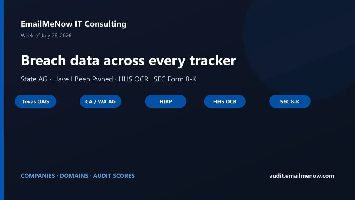 Illustration: multi-source breach data week covering state AG, HIBP, SEC, and HHS trackers for July 26, 2026