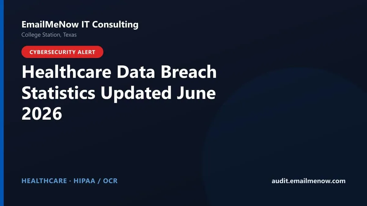 Healthcare data breach statistics and HHS OCR breach portal trends