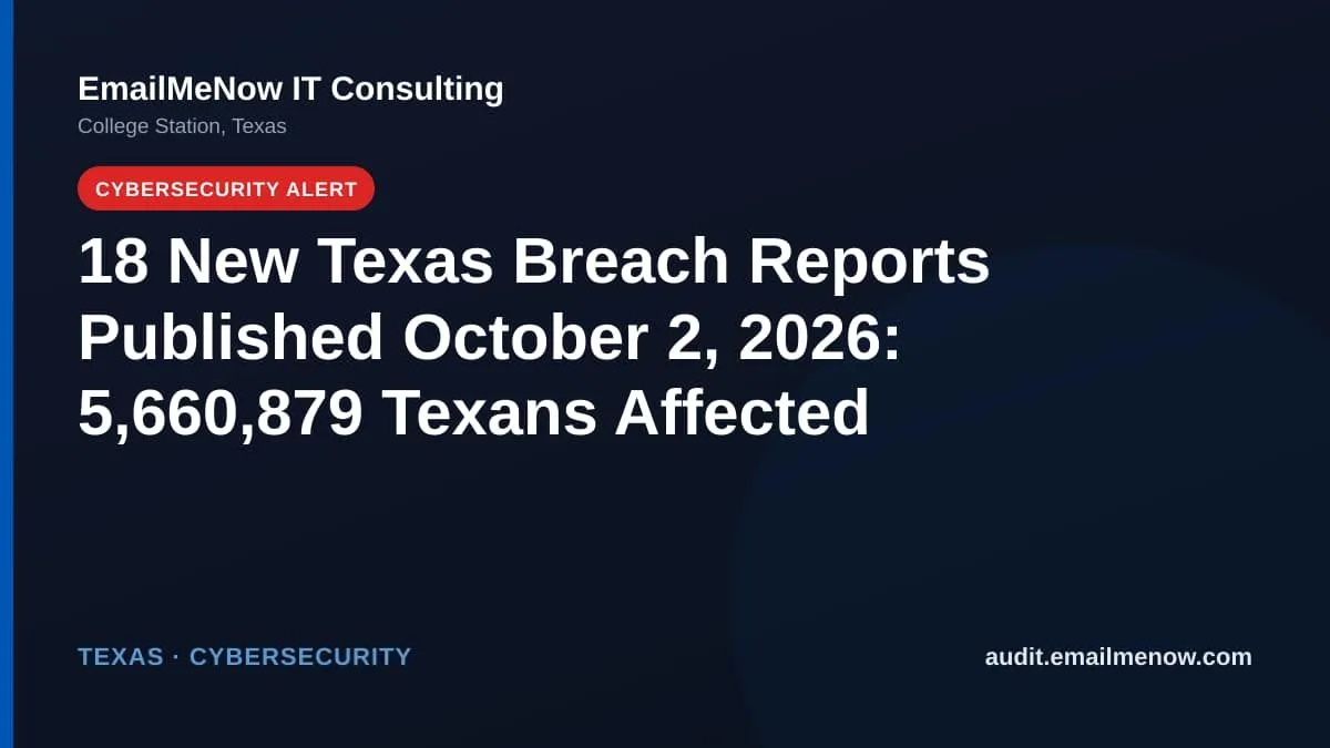 Texas data breach report roundup for October 2, 2026