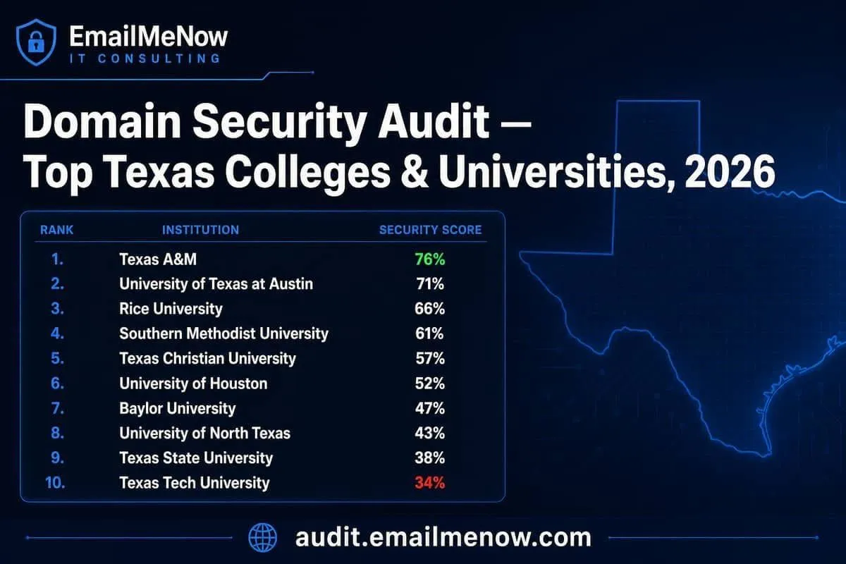 Ranked cybersecurity audit scoreboard for major Texas colleges and universities