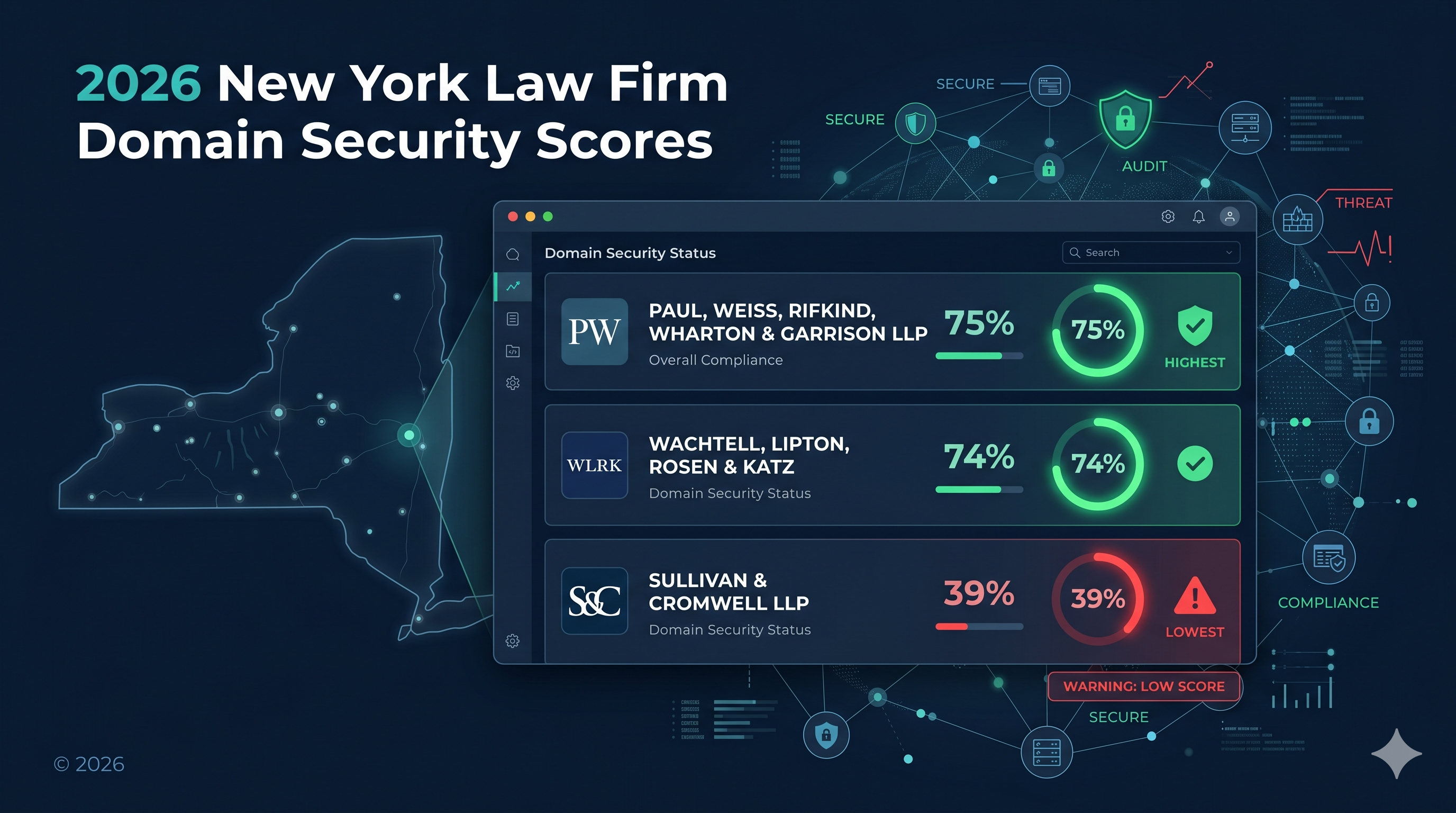 Digital audit dashboard showing email security scores of top New York law firms